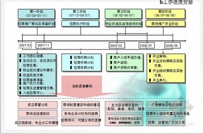 2025精準(zhǔn)資料免費提供最新版,結(jié)構(gòu)化推進(jìn)計劃評估_HT63.962