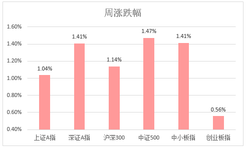 2025年天天彩全年免費(fèi)資料,結(jié)構(gòu)化推進(jìn)計劃評估_ChromeOS19.86